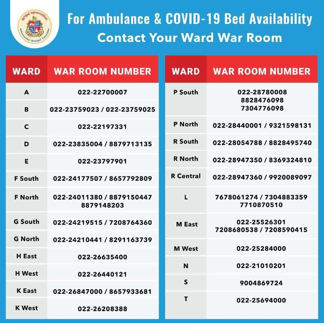 Covid war room contacts