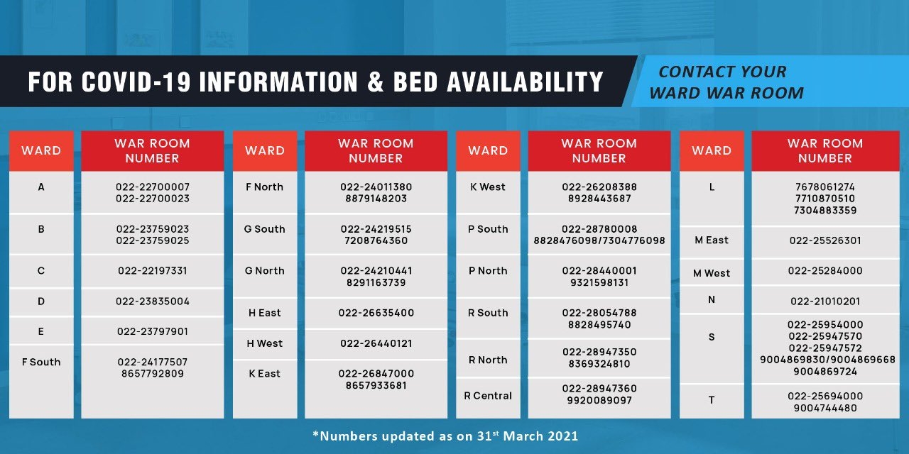 Covid war room contacts